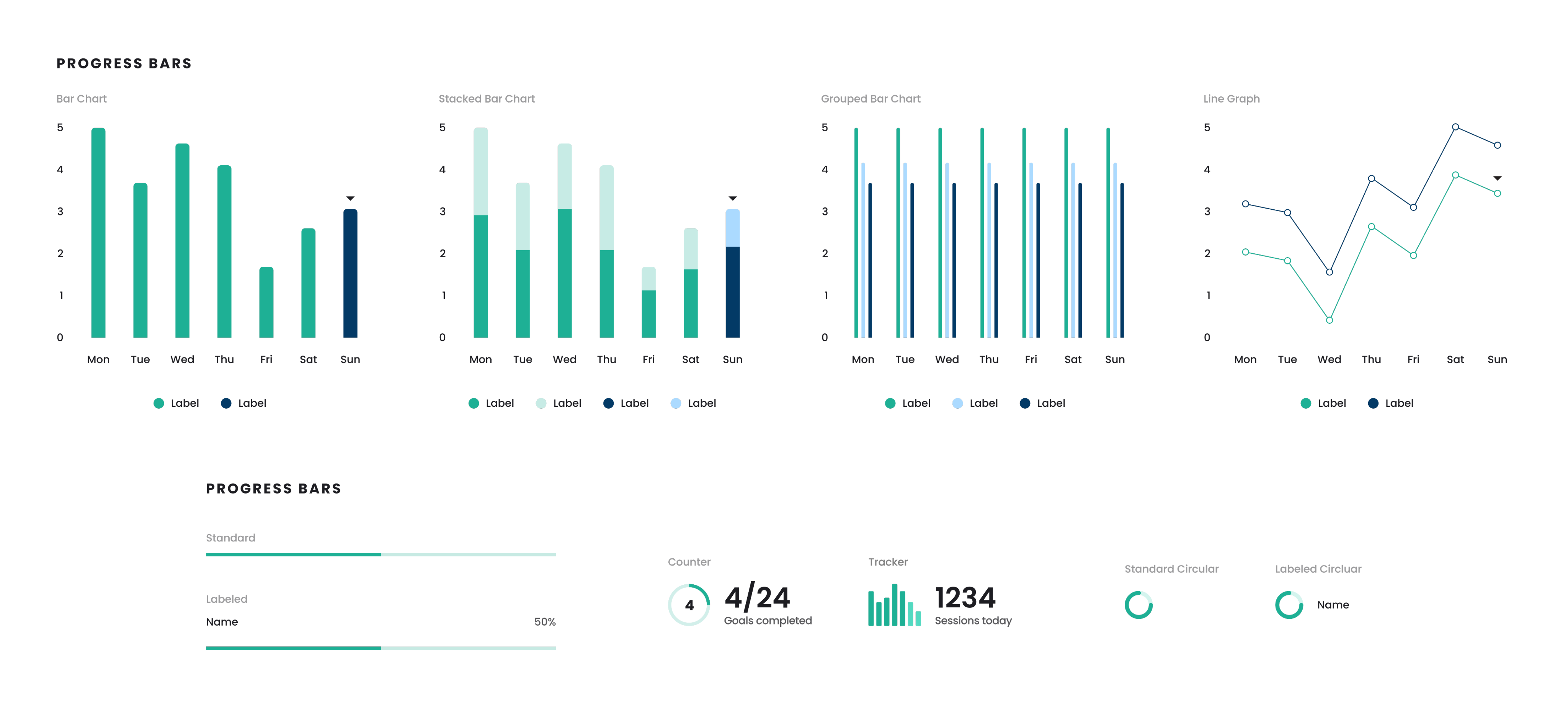 UI Data Visualization